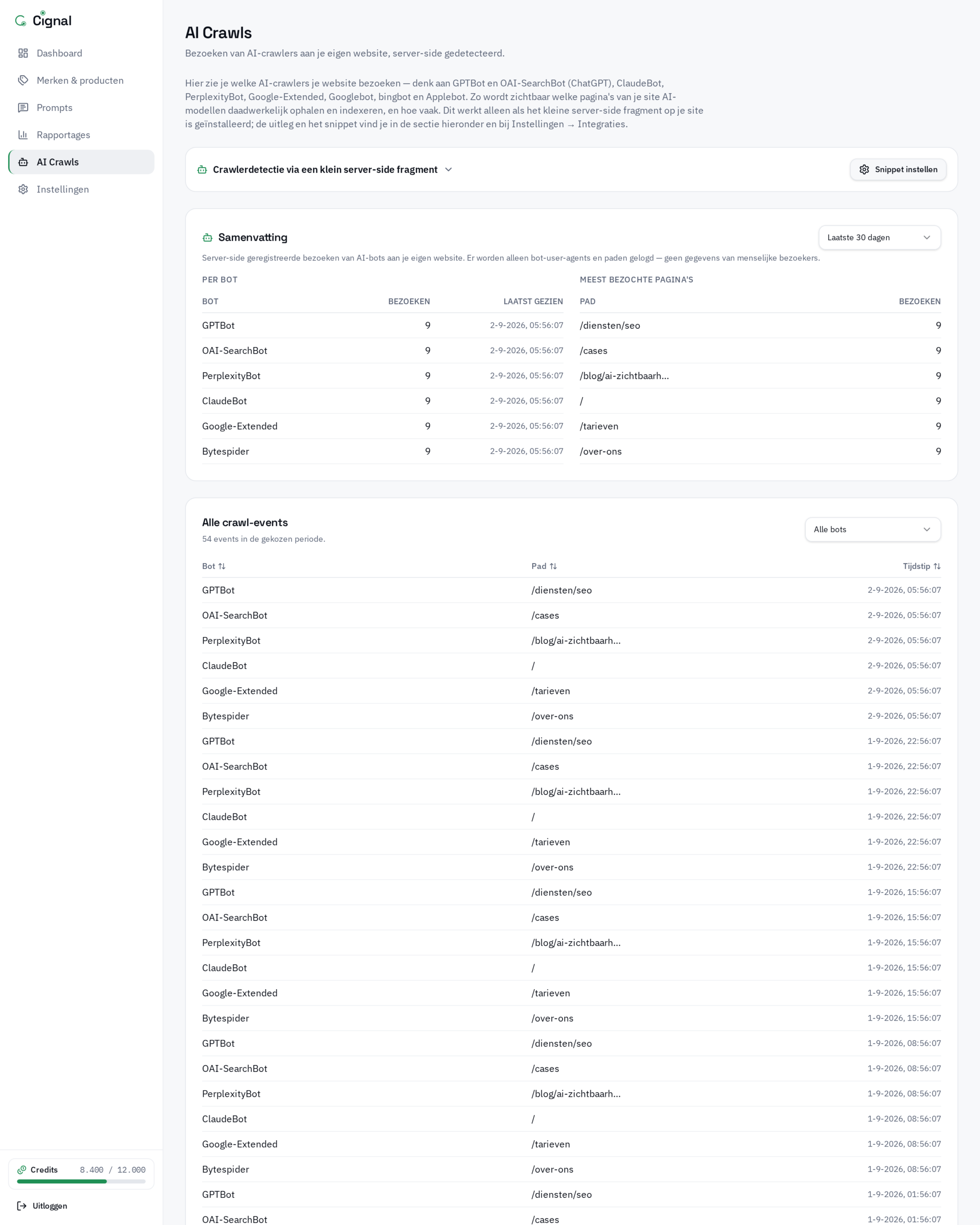 Cignal AI Crawls overzicht van GPTBot, ClaudeBot en andere AI-crawlers